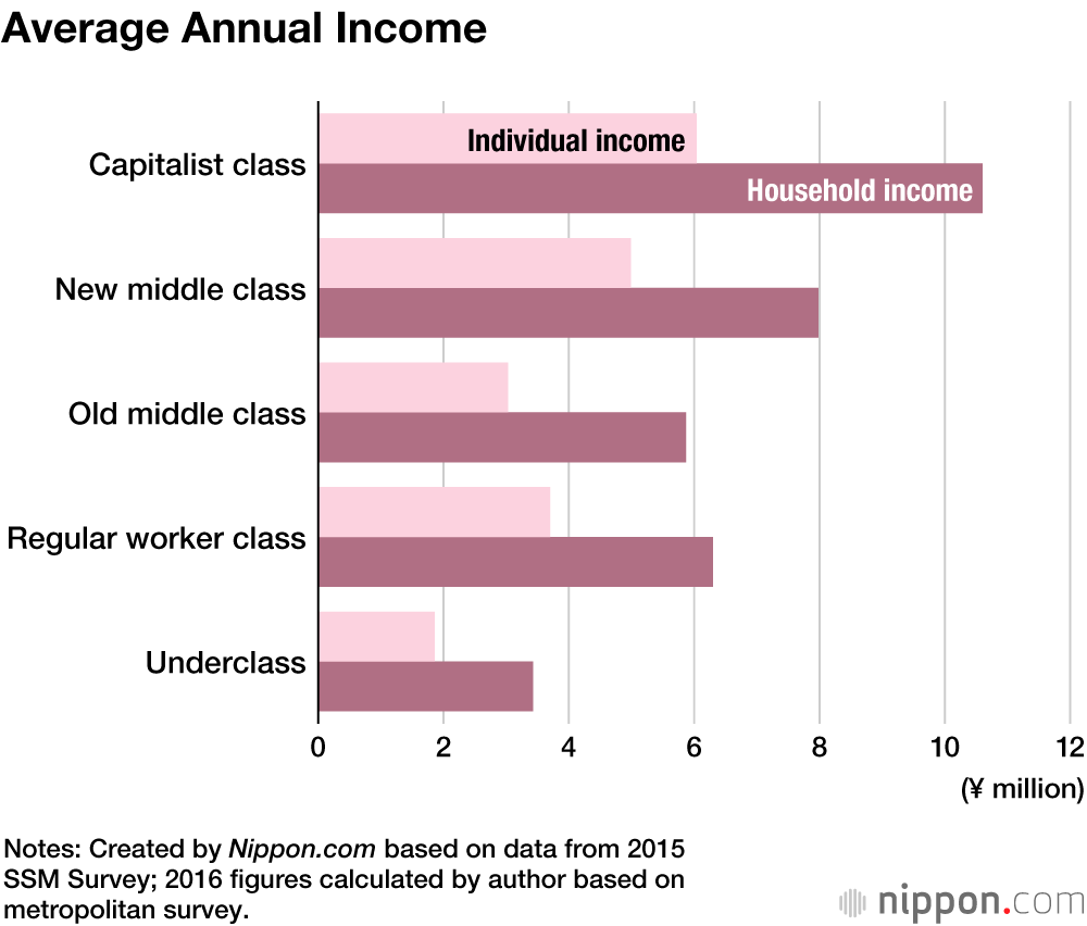 The Challenges Facing Japan’s Underclass