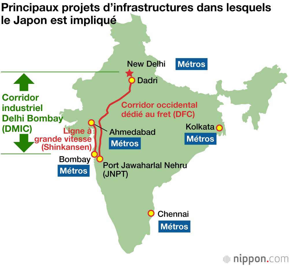 La contribution du Japon dans l’essor économique de l’Inde : tendances actuelles et perspectives d’avenir