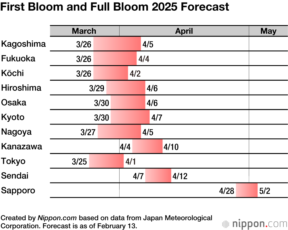 First Bloom and Full Bloom 2025 Forecast