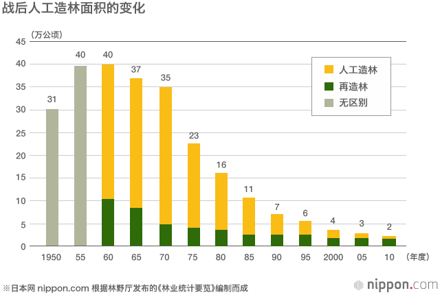 野生动物泛滥成灾（上）