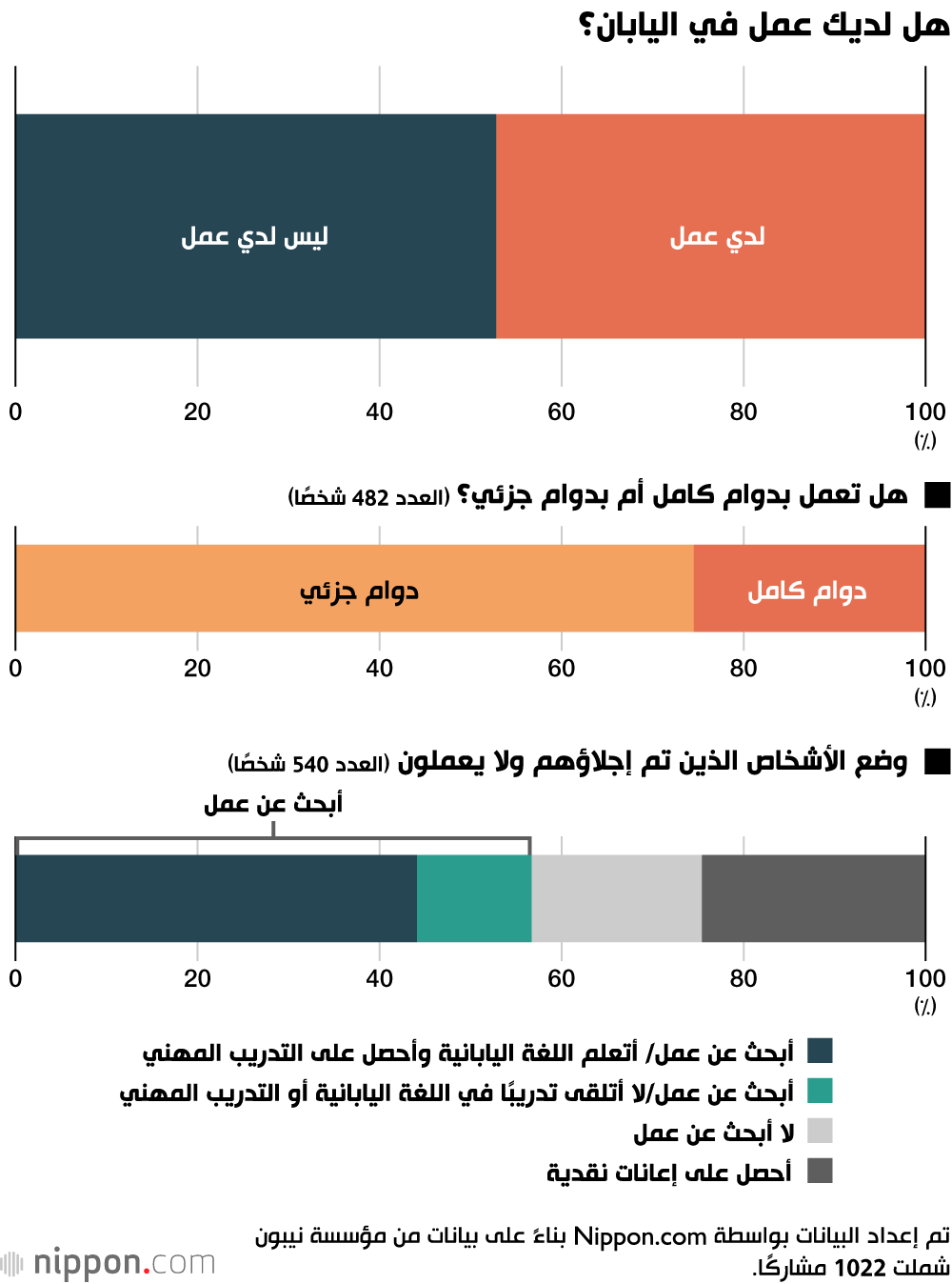 هل لديك عمل في اليابان؟