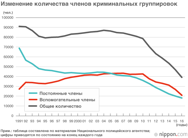 Крушение мира якудза и распад Ямагути-гуми