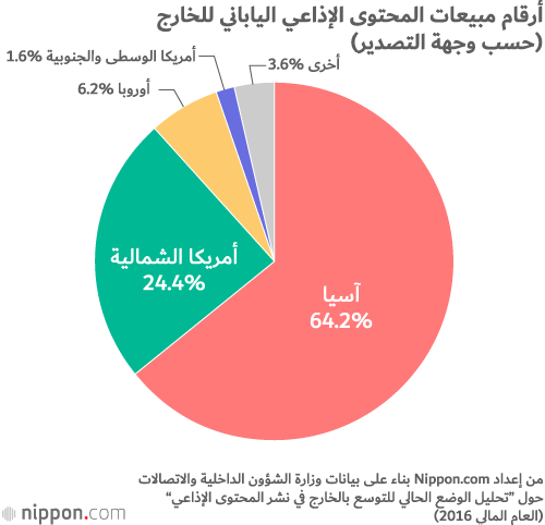دور التلفزيون الياباني في جذب السياحة !