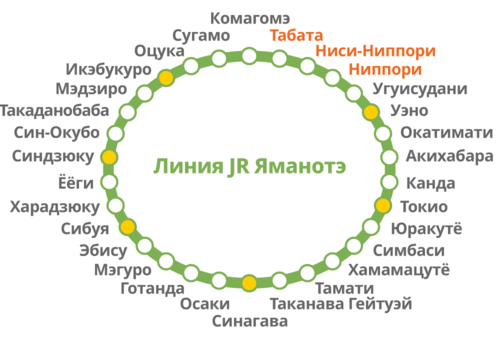 Станции кольцевой линии Яманотэ (© Pixta)