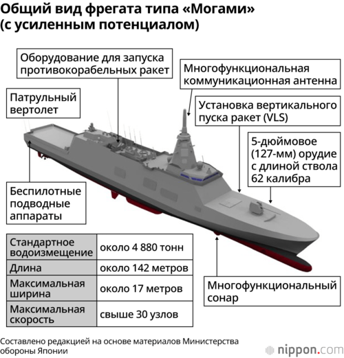 Общий вид фрегата типа «Могами» (с усиленным потенциалом)