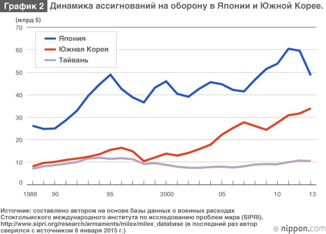 Япония и Корея: путь к новым отношениям