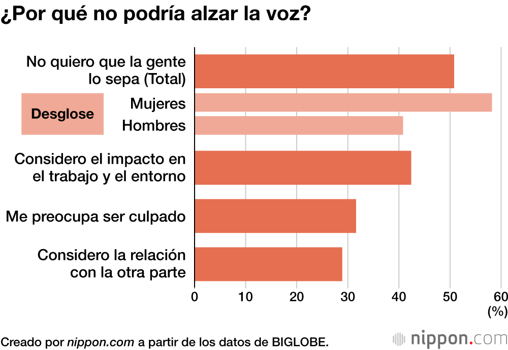 ¿Por qué no podría alzar la voz?