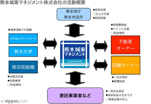 データ提供元：一般社団法人エリア・イノベーション・アライアンス
