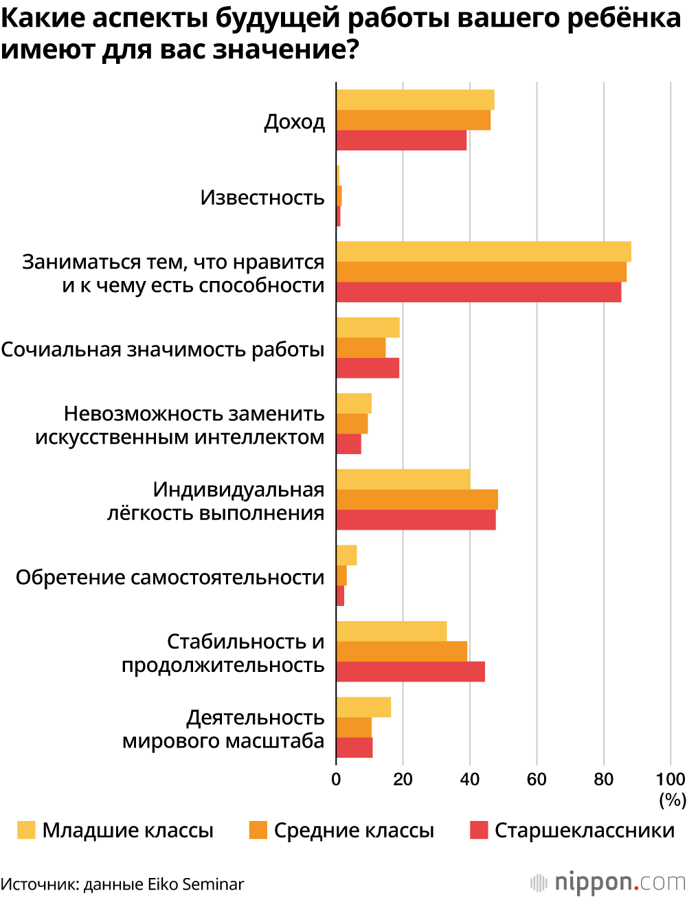Какие аспекты будущей работы вашего ребёнка имеют для вас значение?