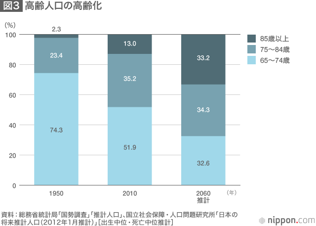 縮む・老いる日本：人口減少社会をどう生きるか
