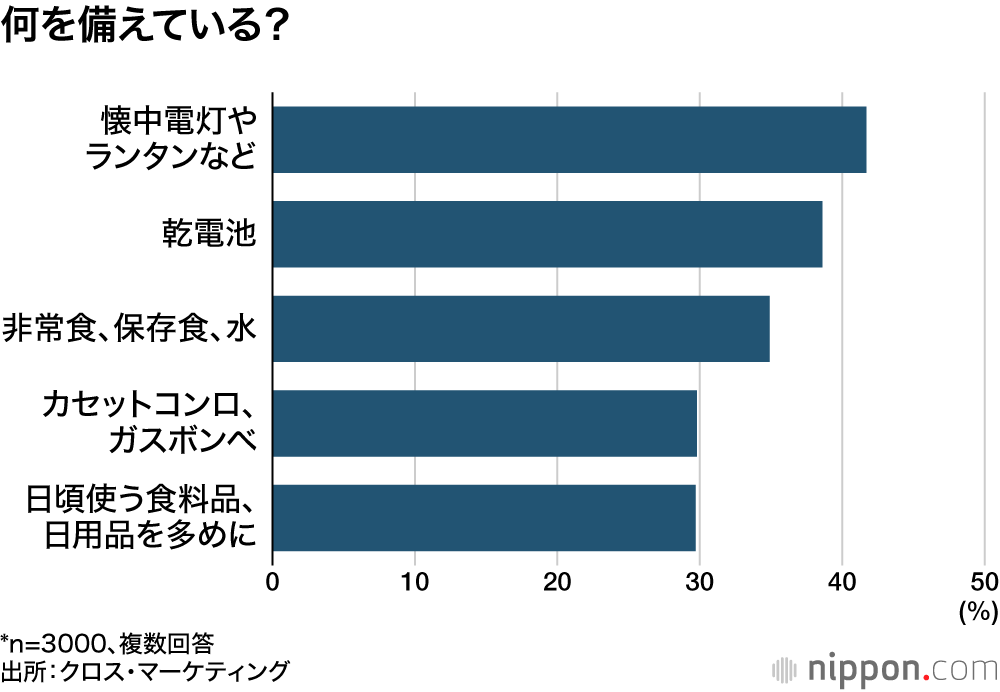 何を備えている？