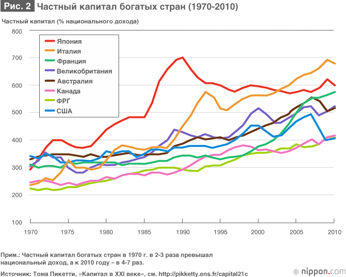 Потерянное тридцатилетие: вынужденное манипулирование курсом йены