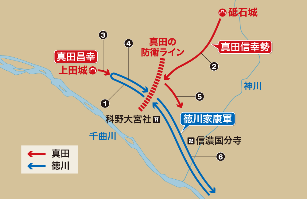 第一次上田合戦の戦況を記した図　①待ち伏せしていた真田の伏兵をかいくぐり徳川軍が上田城へ進軍　②砥石城の真田信幸隊が側面を突く　③上田城からも城兵が出撃し攻撃　④徳川軍が後退　⑤信幸隊と上田城兵が追撃　⑥徳川軍は戦死者が続出したとされる。