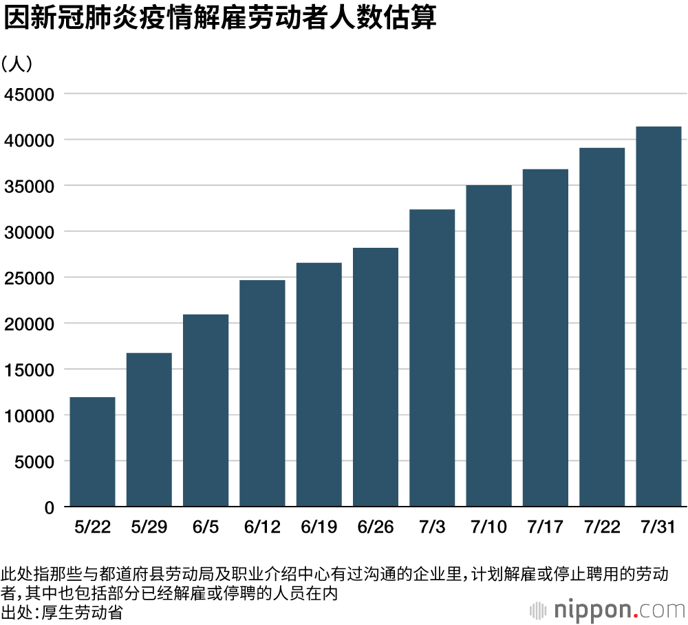 “检测与隔离”，安定人心助经济正常运转，GoTo项目起了“反效果”——访政府疫情防控对策小组成员小林庆一郎