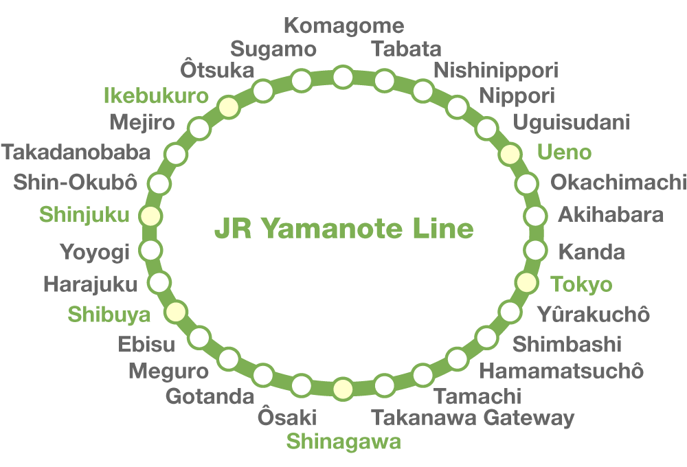 La ligne Yamanote et ses 30 gares. (Pixta)