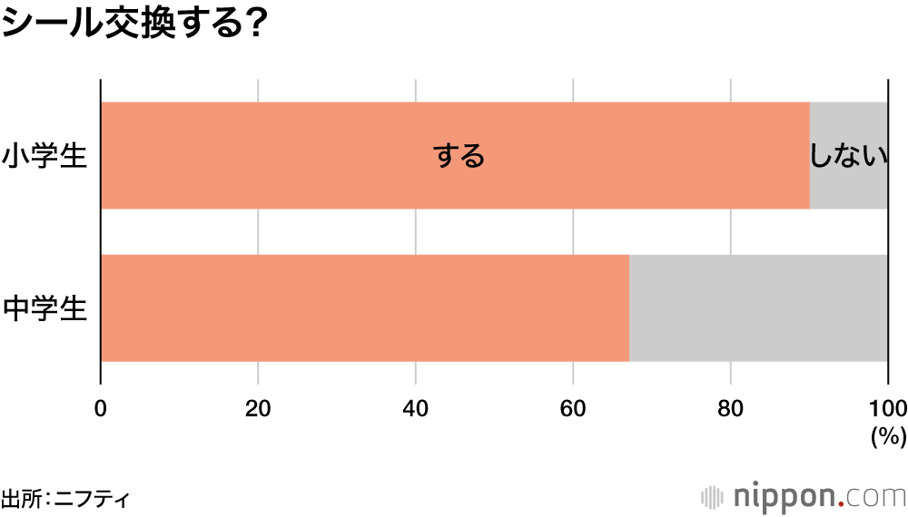 シール交換する？