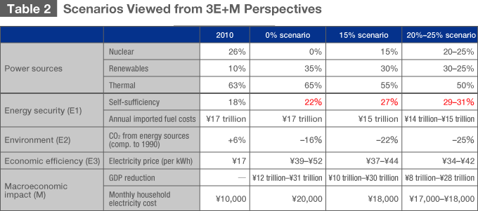 Examining Japan’s Energy Choices