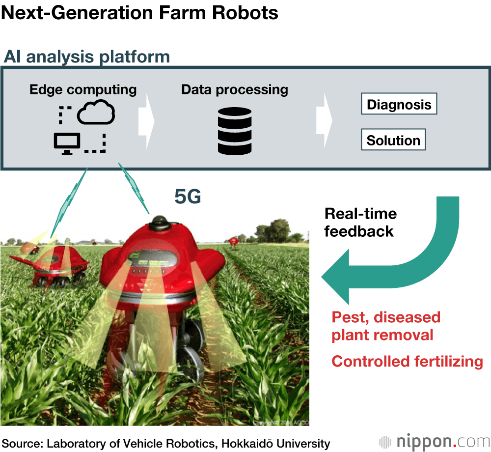 Frontlines of Smart Farming: Technological Advances Changing the Face of Agriculture