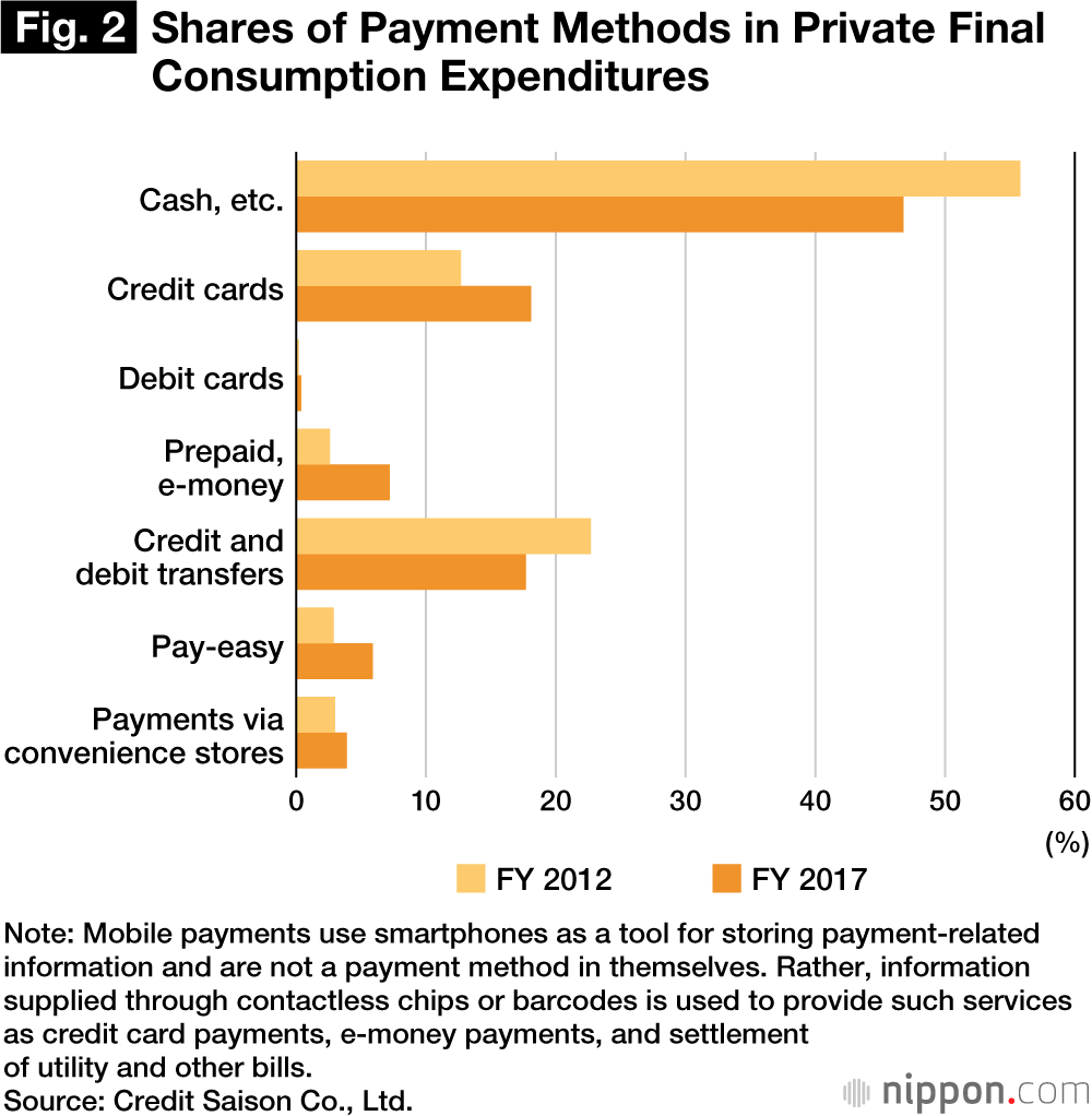 The State of Cashless Payments in Japan