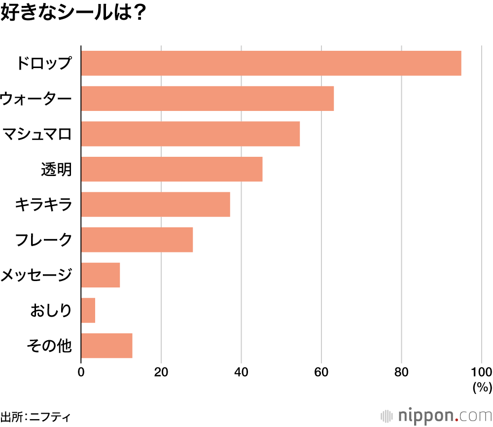 好きなシールは？