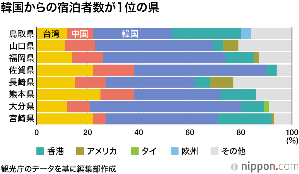 台湾からの旅行者は雪国がお好み :  広島は欧米客の存在感高い