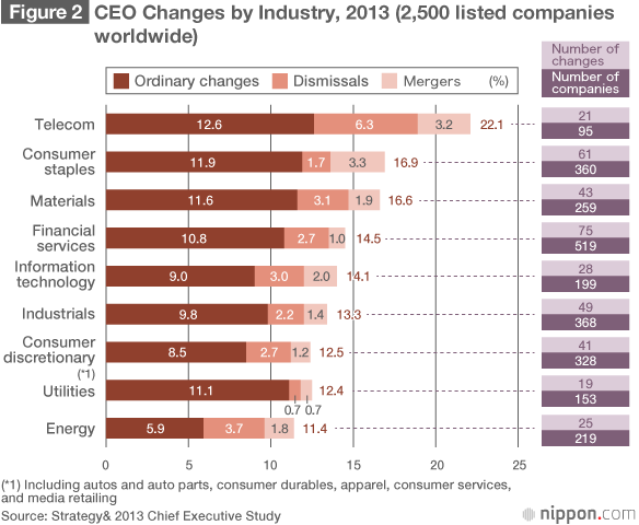 Will External Headhunting Help Japanese Companies Survive Global Competition?