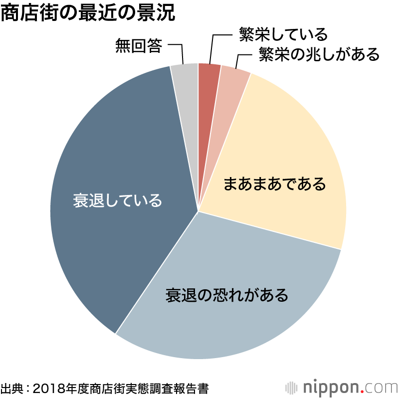 まちゼミ：プロの技を見せます、商店街再興へ「顔の見える店」作り－コロナから復活かけ初の全国一斉開催へ