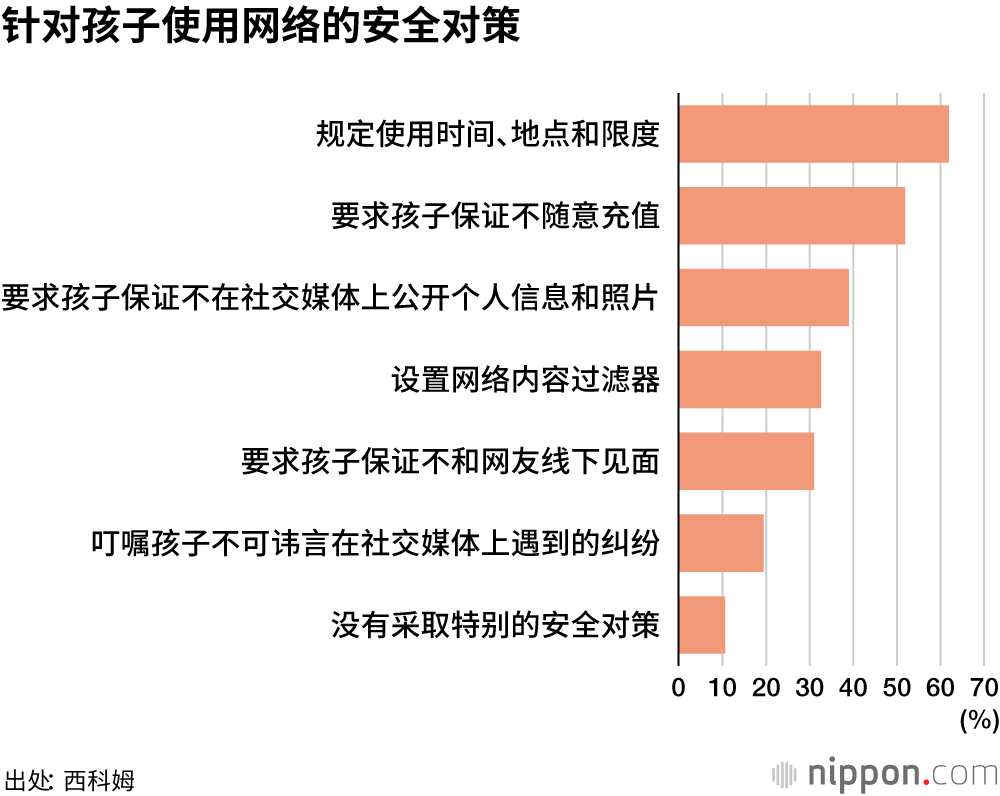 相较于“灾害”，小学生家长更担心“网上纠纷”