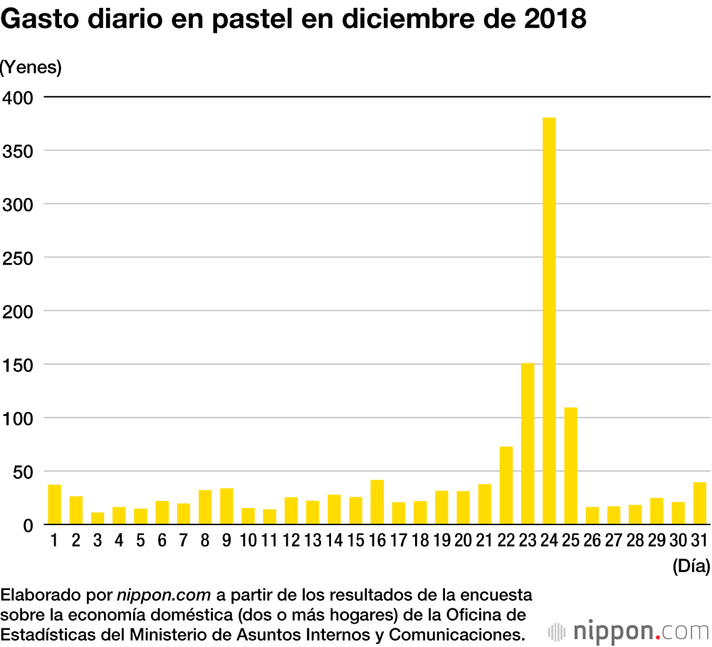 San Valentín dispara las ventas de chocolate en la primera quincena de febrero