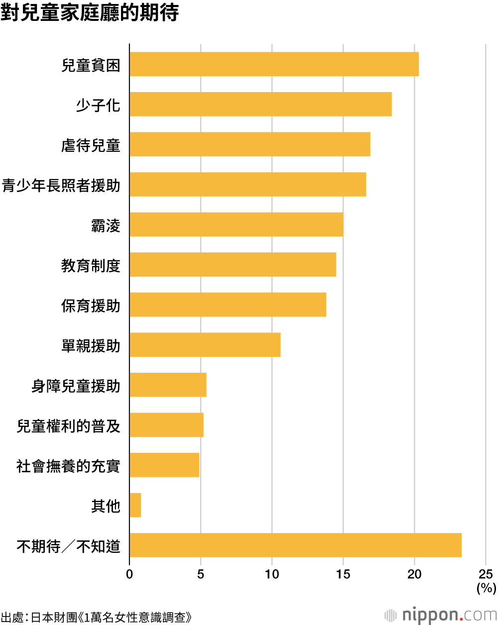 對兒童家庭廳的期待