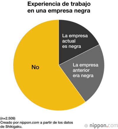 Experiencia de trabajo en una empresa negra