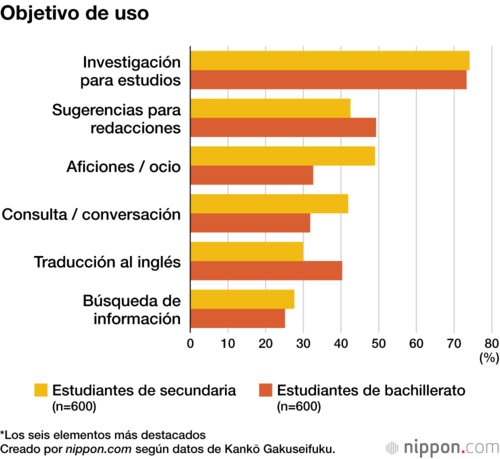 Objetivo de uso