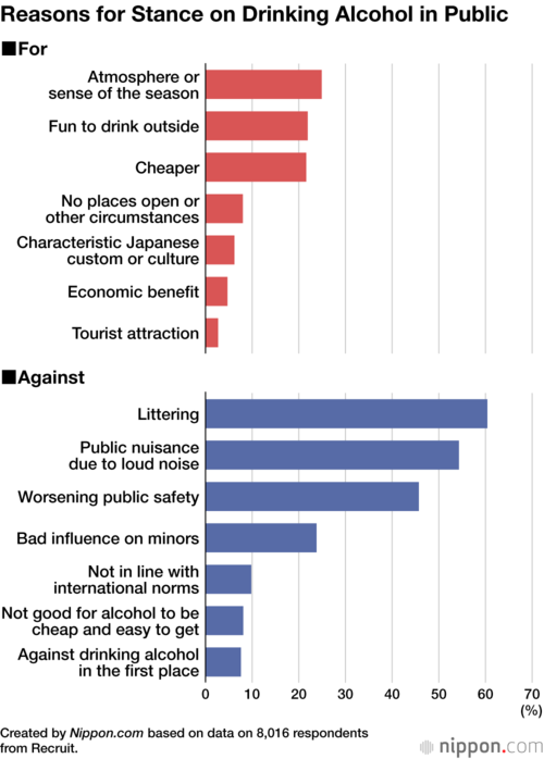 Reasons for Stance on Drinking Alcohol in Public