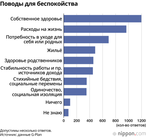 Поводы для беспокойства