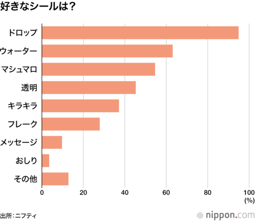 好きなシールは?