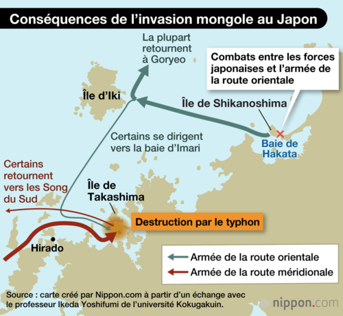 Conséquences de l’invasion mongole au Japon