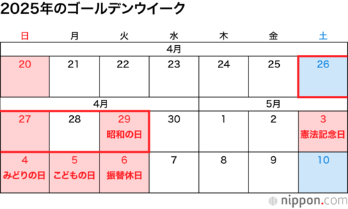 2025年のゴールデンウイーク