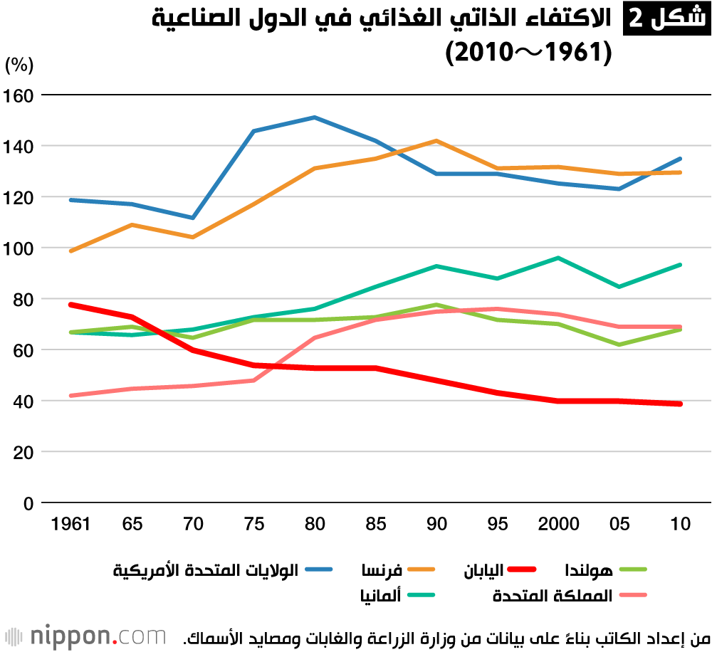 ماذا سيحدث للمجتمع الياباني عام 2050؟ 