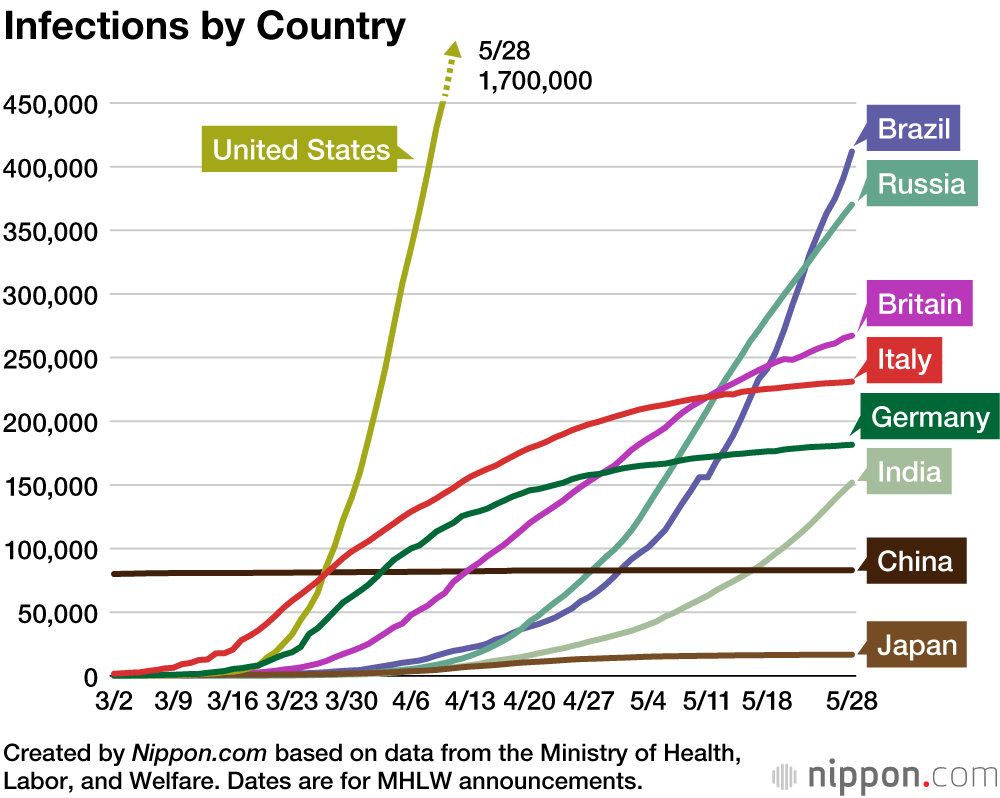 Coronavirus Cases by Country