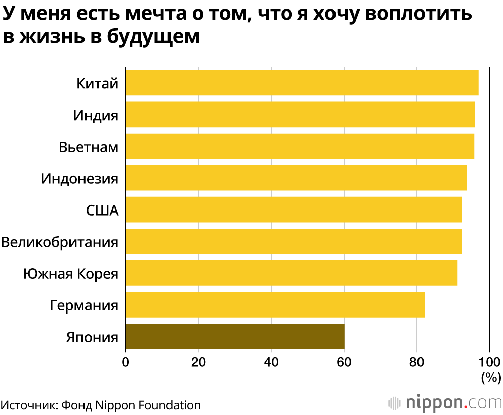 Жизнь без мечты и надежды на лучшее будущее: 18-летние в Японии, проблемы «почти взрослых» несовершеннолетних