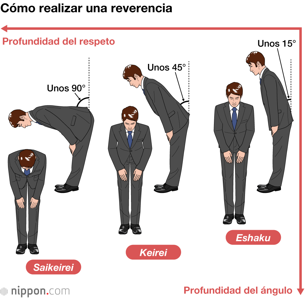 Cómo realizar una reverencia