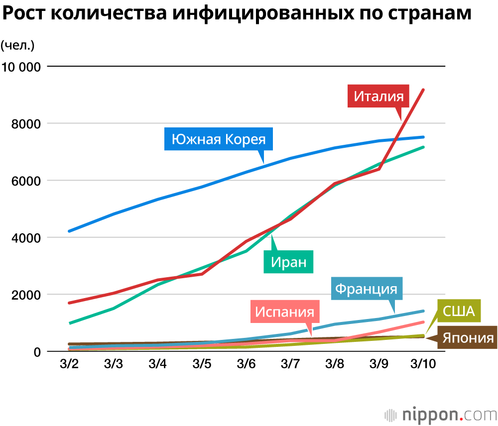 Распространение нового коронавируса в мире: обновляемые данные