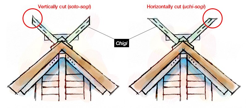 “Honden”: The Main Sanctuary Structure