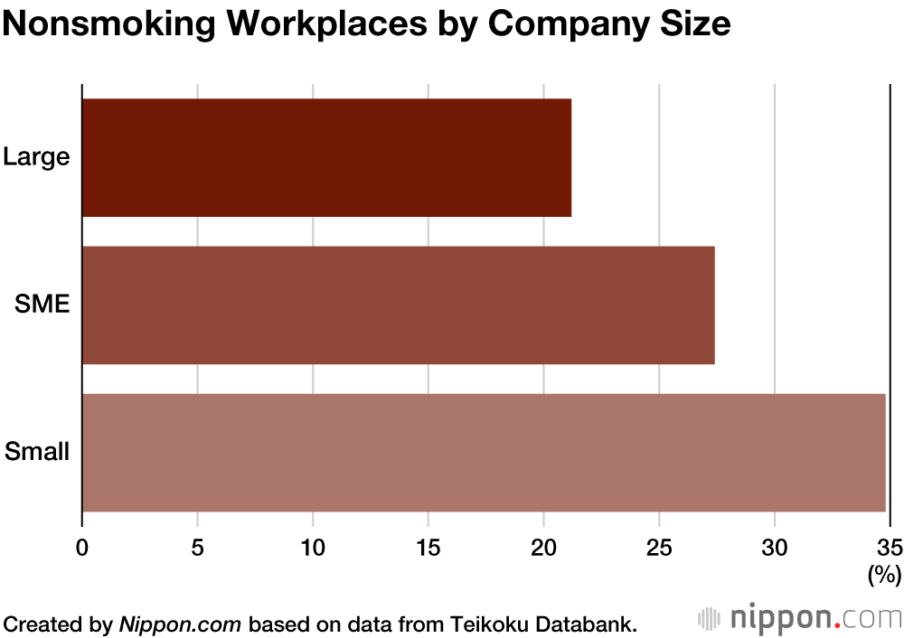 Smoking and Japanese Workplaces