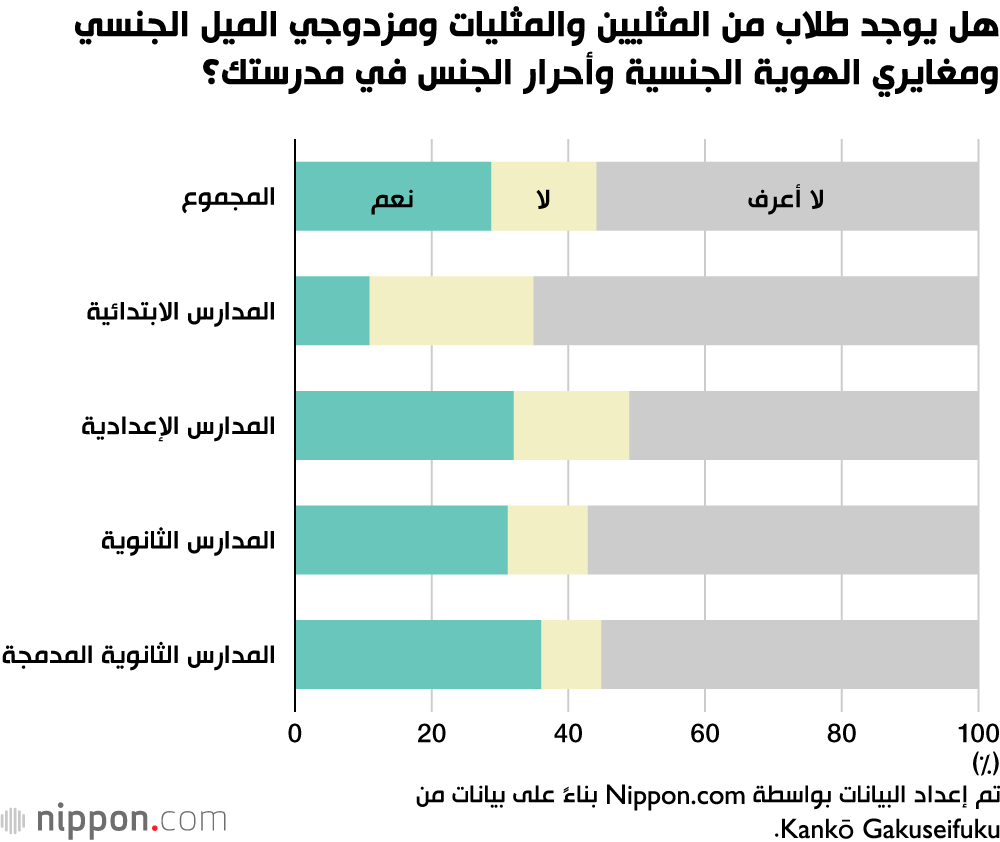 الزي المدرسي ”المحايد“ جنسيًا يدخل دائرة اهتمام العديد من المدارس اليابانية 