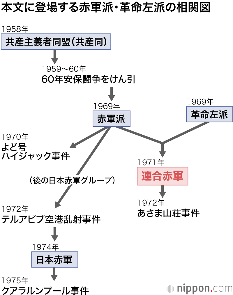 あさま山荘事件：連合赤軍がたどり着いた悲惨な結末