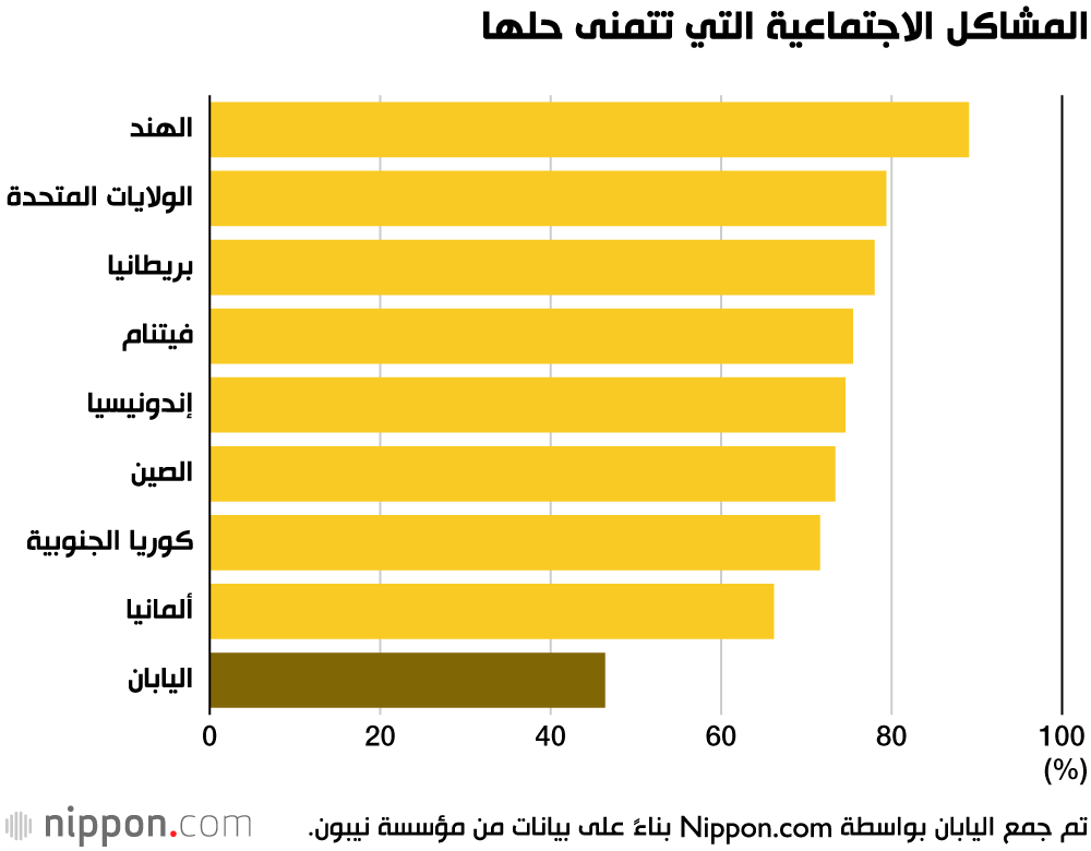 دراسة: لماذا ضاعت أحلام وطموحات الشباب الياباني تجاه المستقبل؟ 
