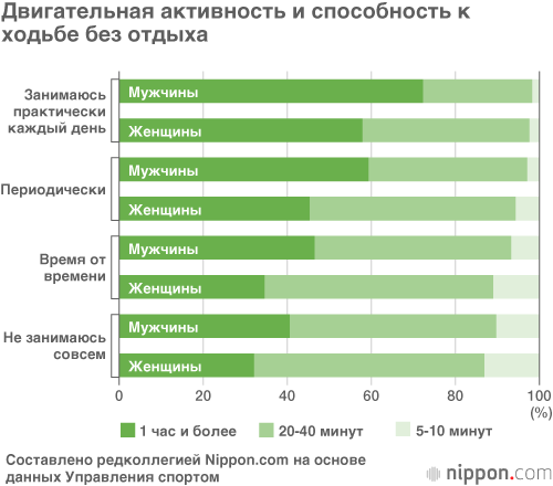 Почему японские старики здоровеют с каждым годом, или в движении – жизнь