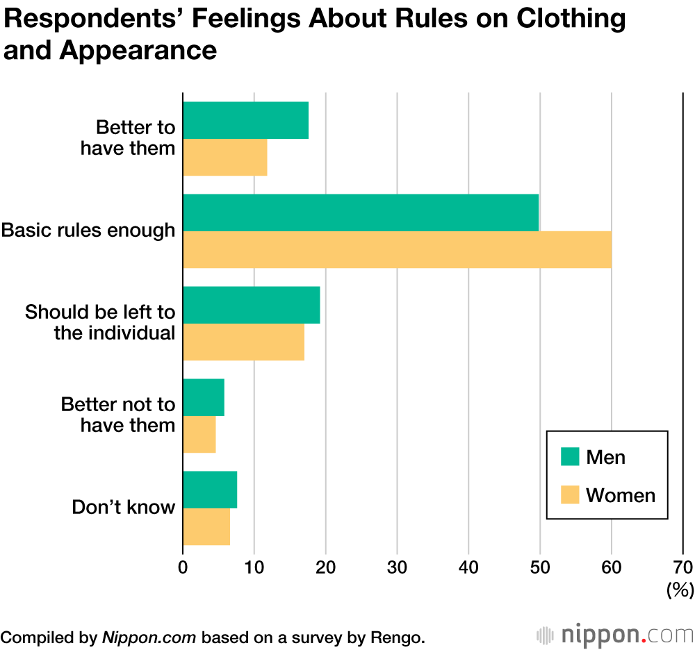 Heels, Makeup, and Earrings: Japanese Company Rules on Clothing and Appearance