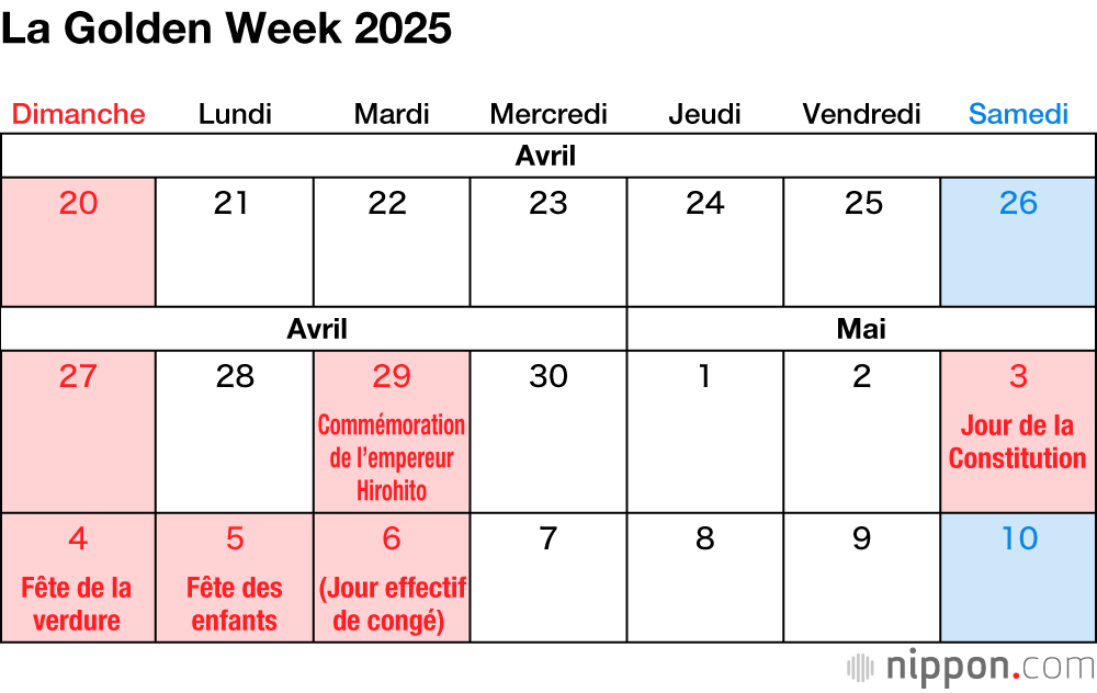 La Golden Week 2025